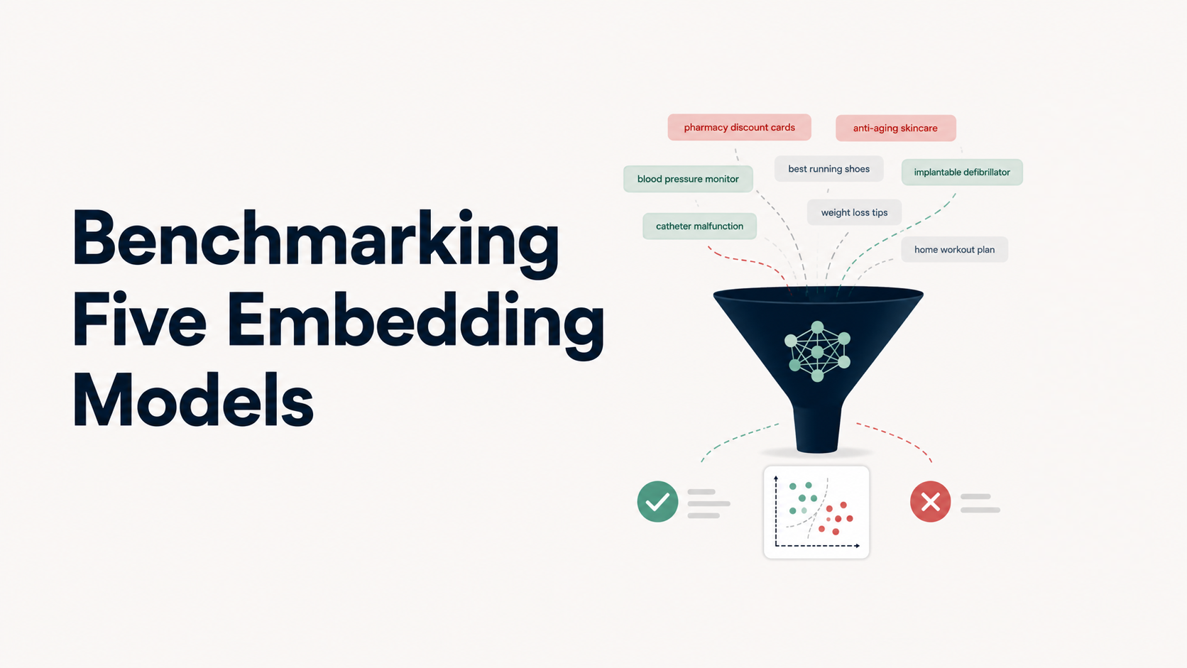Benchmarking Five Embedding Models for a Keyword Relevance Filter