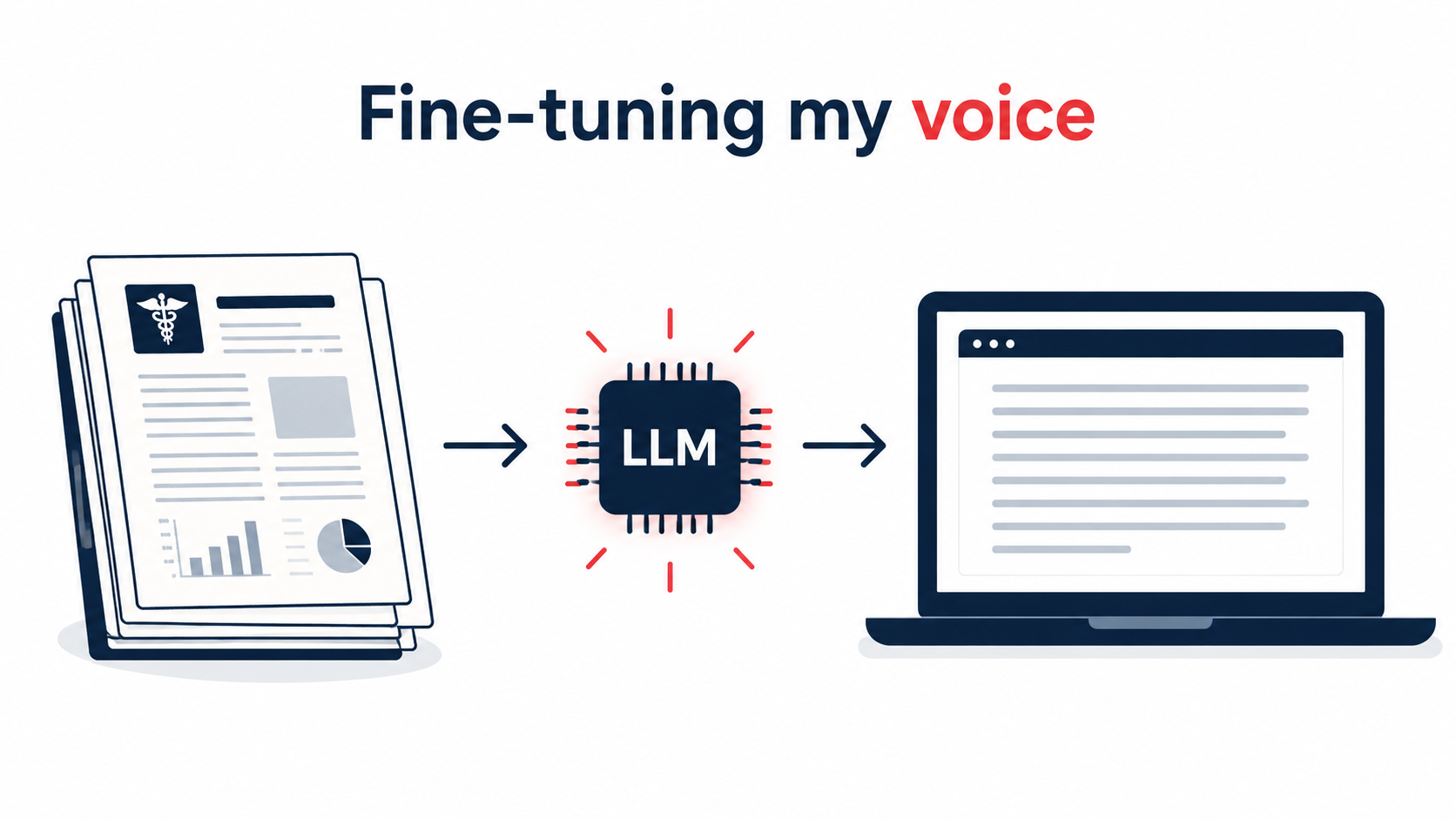 Fine-Tuning a Local LLM to Write in My Academic Voice