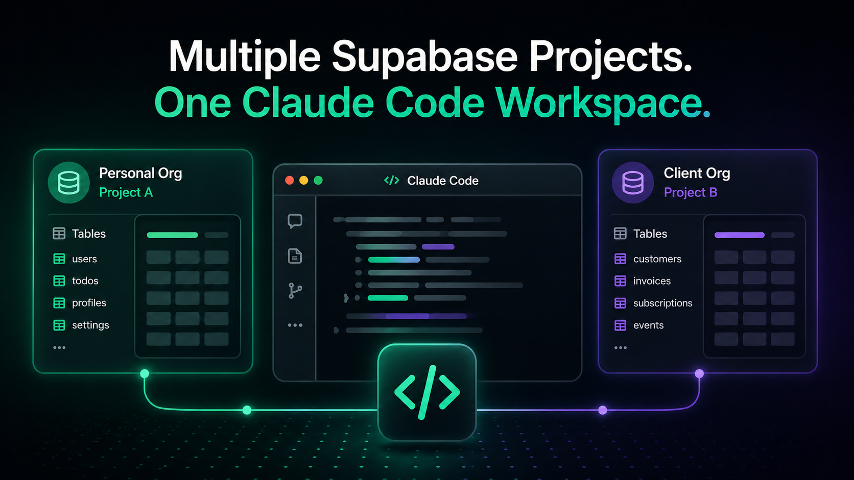 Using Supabase MCP with Multiple Organizations in Claude Code