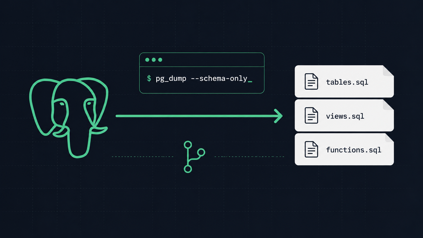 A Sane Schema Workflow for Supabase Projects